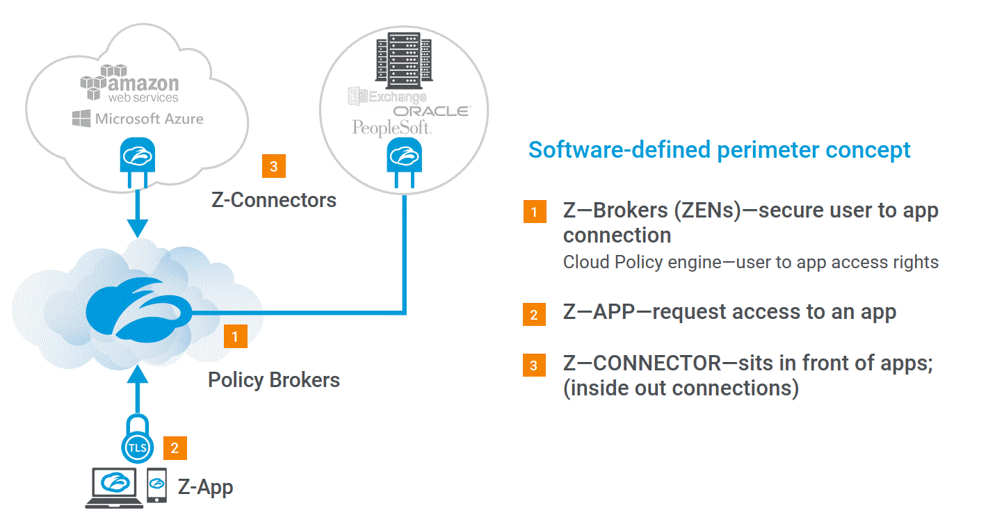 Zscaler Logo